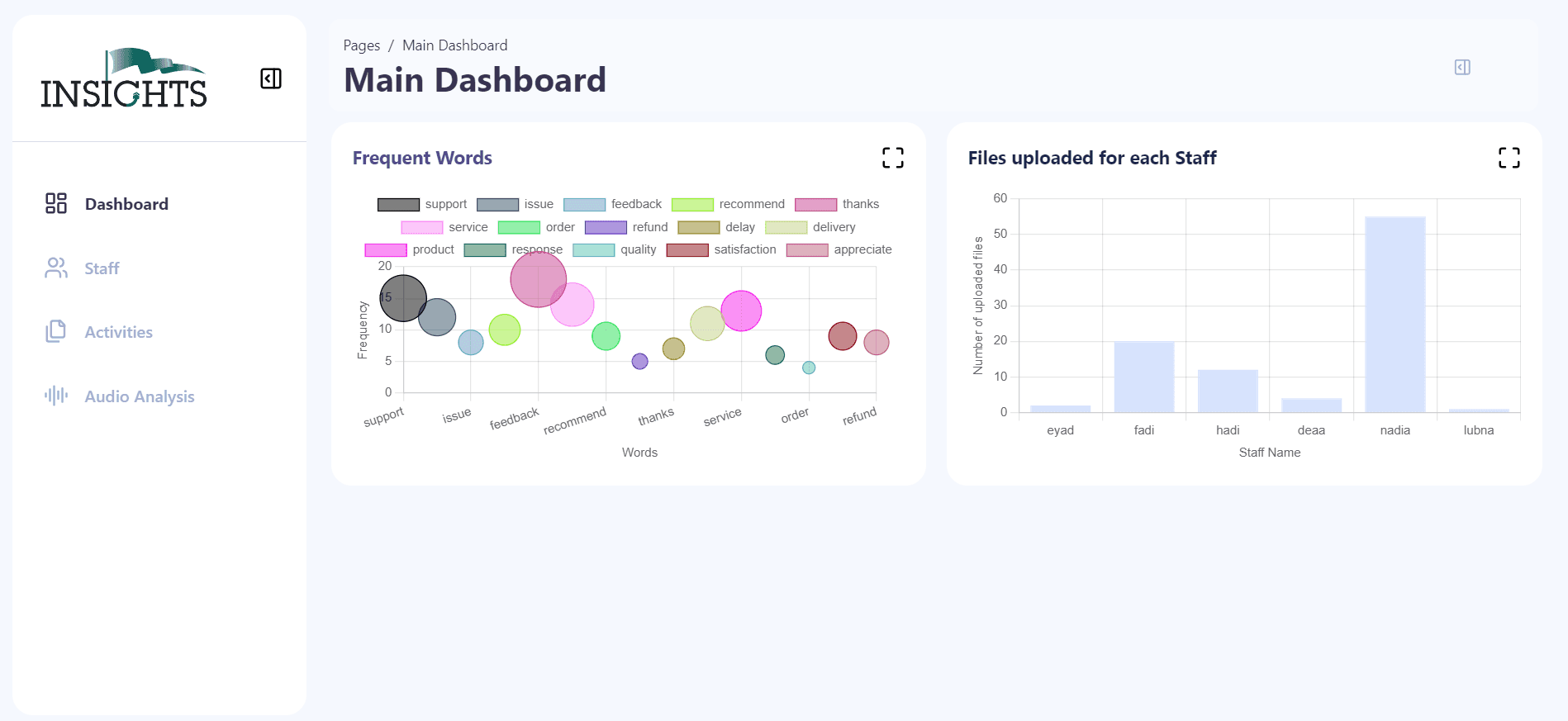 DashboardImage