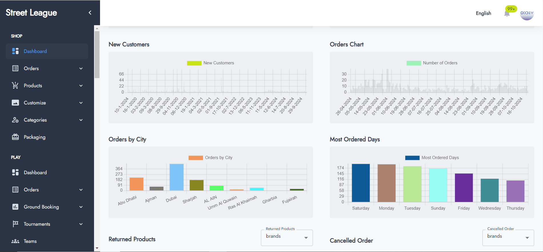 DashboardImage