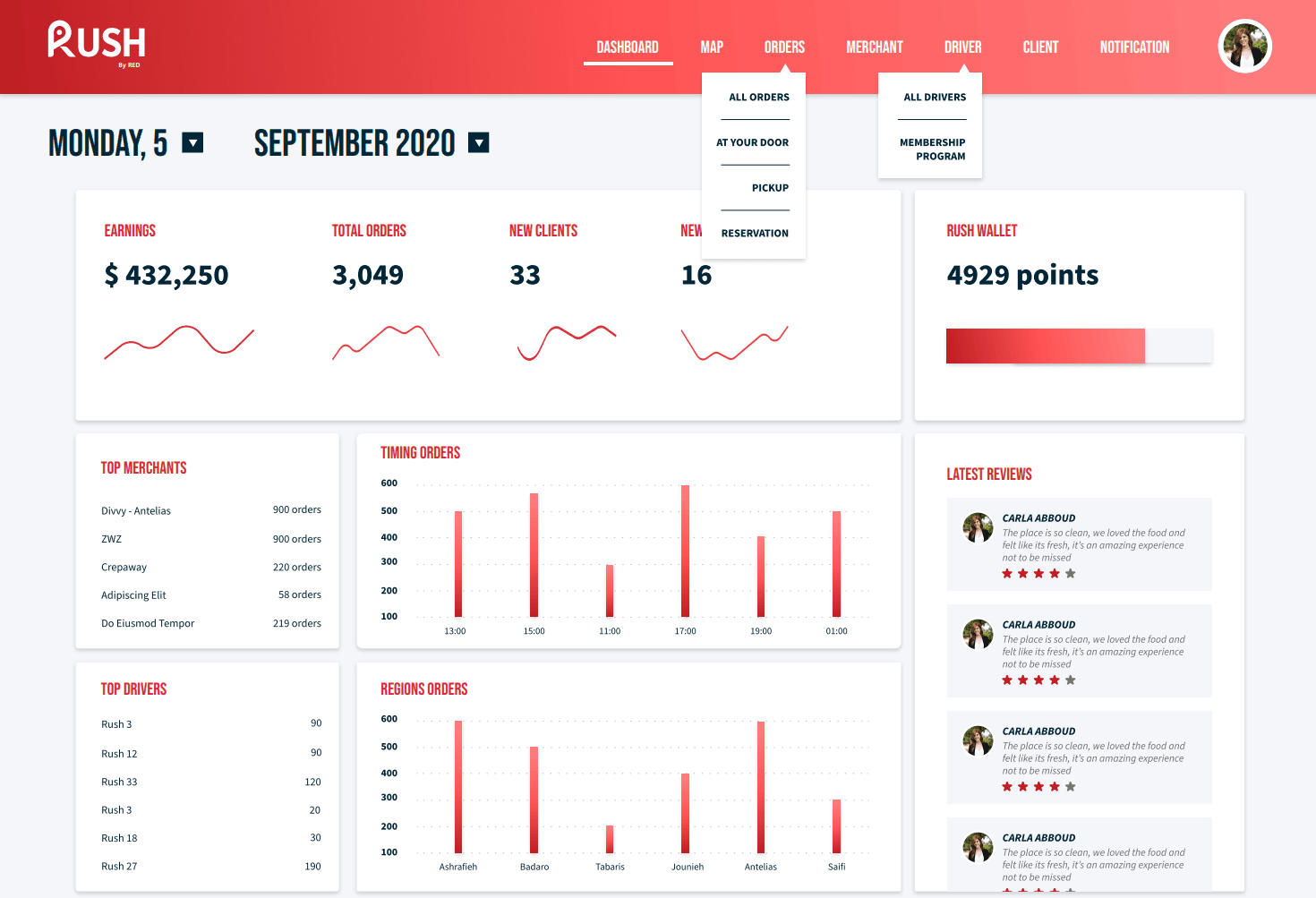 DashboardImage